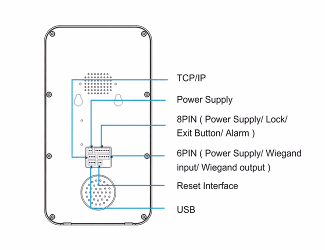 Facial Recognition, ID Card and Password Reader